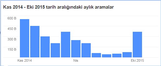 vitamin eğitim sistemi analizi